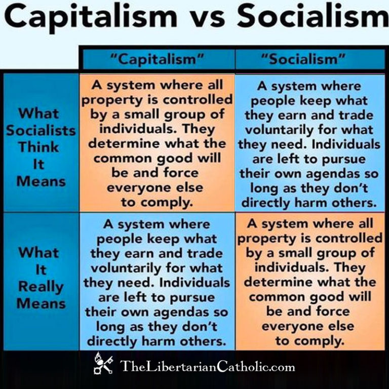 Capitalism Versus Socialism - The Libertarian Catholic The Libertarian ...